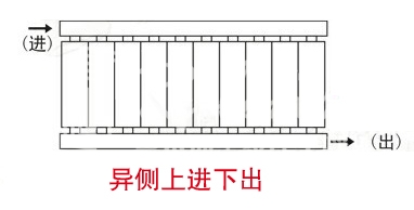 暖气片,暖气片大品牌,fh至尊,异侧上进下出