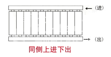 暖气片,暖气片大品牌,fh至尊,同侧上进下出