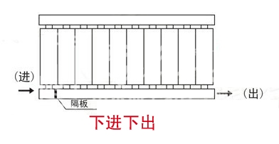 暖气片,暖气片大品牌,fh至尊,下进下出