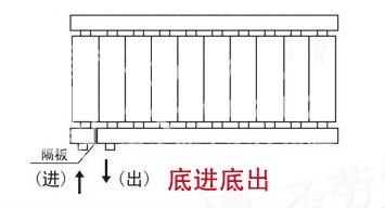 暖气片,暖气片大品牌,fh至尊,底进底出